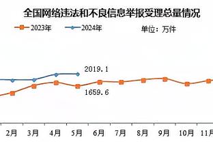 ?别有事啊！英格拉姆疑似膝盖受伤 被搀扶回更衣室